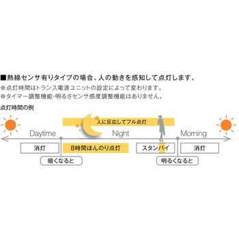 エスコートスポットライト TOEX(LIXIL)