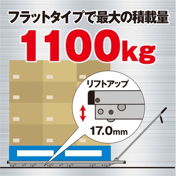 フラット アルミ製 ジョロダ本体 1セット JB(日本ボデーパーツ