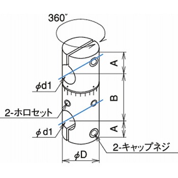 ロボ次元 平行二軸回転タイプ BC-291 BC08-291 三好キカイ