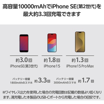 モバイルバッテリー マグネット式 <ワイヤレス充電/USB充電 両対応> 10000mAh 大容量 入出力(Type-C ×2) エレコム