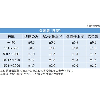 【オーダー】アクリル板(キャスト) 48色 4穴 ノーブランド