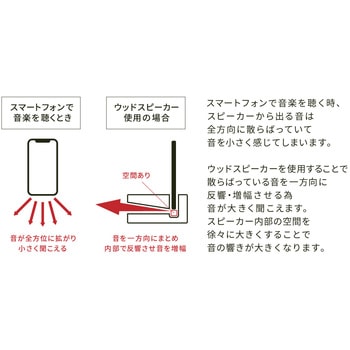 宮崎県産ヒノキ ウッドスピーカー 日東フローリング(Nitto)