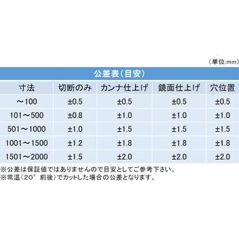 【オーダー】アクリル板(キャスト) 48色 4穴 ノーブランド