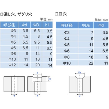 【オーダー】フリープレート 4面フライスタイプ ノーブランド