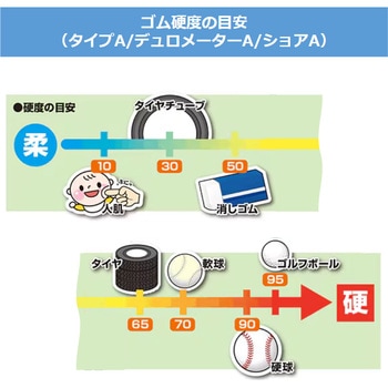 【オーダー】円形 ニトリルゴム(NBR) ノーブランド