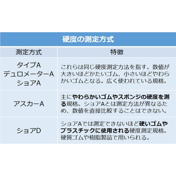 【オーダー】円形 ニトリルゴム(NBR) ノーブランド