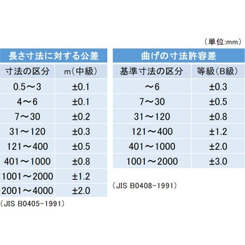 【オーダー】Z型ブラケット 3穴 ノーブランド
