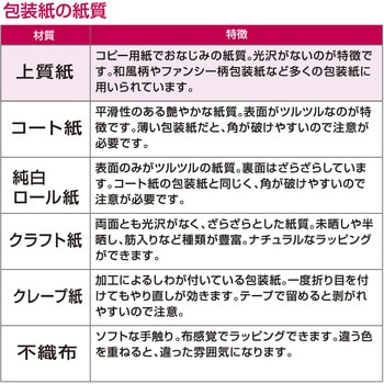 49-1208 無地包装紙 半才判 1包(50枚) ササガワ(包装部) 【通販サイト