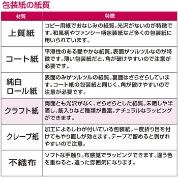 包装紙10枚ロール 全判 包装部(ササガワ)