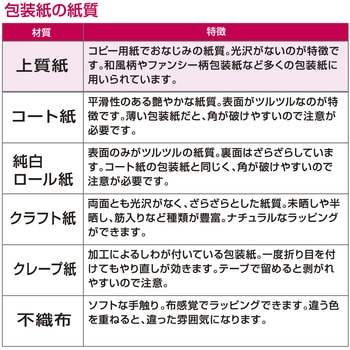 包装紙10枚ロール 全判 包装部(ササガワ)