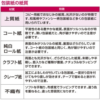 包装紙10枚ロール 全判 包装部(ササガワ)