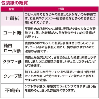 包装紙10枚ロール 全判 包装部(ササガワ)