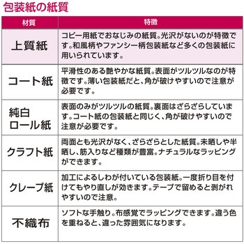 包装紙10枚ロール 全判 包装部(ササガワ)