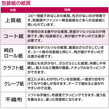 包装紙10枚ロール 全判 包装部(ササガワ)