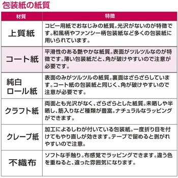 包装紙10枚ロール 全判 包装部(ササガワ)