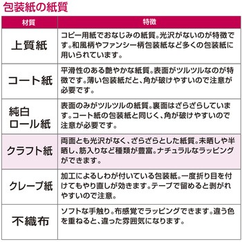 包装紙10枚ロール クリスマス柄 全判 包装部(ササガワ)