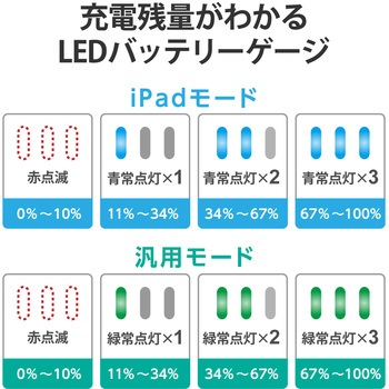 タッチペン アクティブスタイラスペン 2モード搭載 ( iPad用 / 汎用 ) 充電式 マグネット付き エレコム
