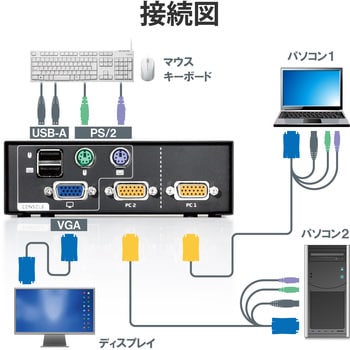 KVM-NVXSN2 KVMスイッチ パソコン2台 切替器 ディスプレイ端子 VGA