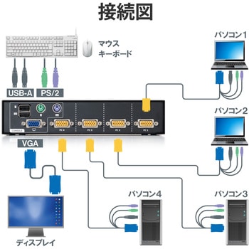 KVM-NVXSN4 KVMスイッチ パソコン4台 切替器 ディスプレイ端子 VGA