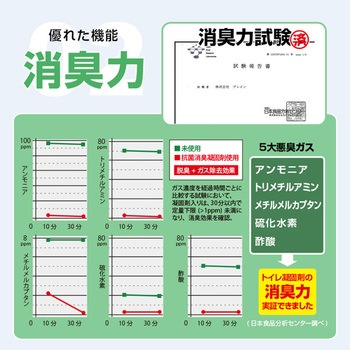 飾るアート 非常用トイレ(大) 10回分+アートポスター12種セット ブレイン