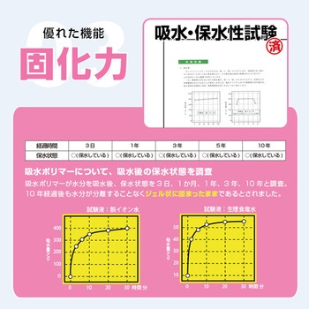 飾るアート 非常用トイレ(大) 10回分+アートポスター12種セット ブレイン