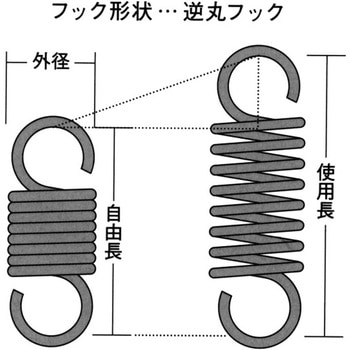 Jスプリング JBシリーズ JB-11 東京発条製作所
