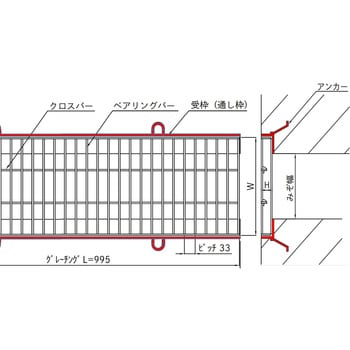 側溝用グレーチング(普及型) HGB用受枠 黒色塗装(L=1000mm)