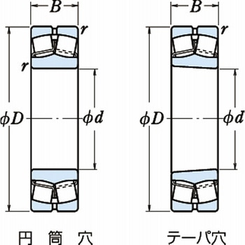 自動調心ころ軸受 22220EAC3 NSK(日本精工)