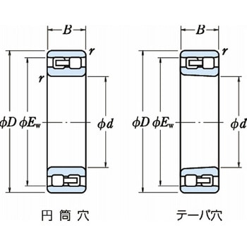 複列円筒ころ軸受 NN3005MBKRCC0P5 NSK(日本精工)