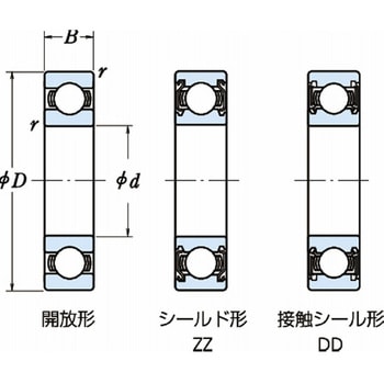 ステンレス軸受 SS6203ZZ-T NSK(日本精工)