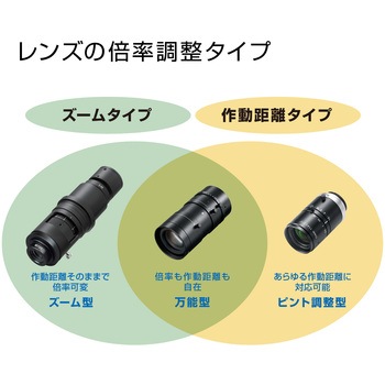 レンズ ホーザン
