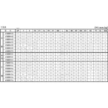 渦流タービンポンプKHD(高圧・銅合金) ニクニ