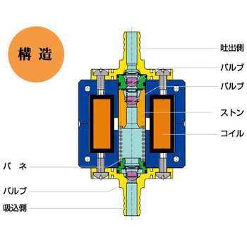 電磁ルーパーポンプ ニクニ