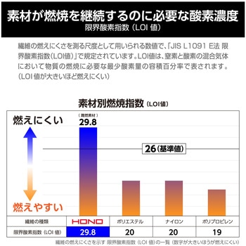 難燃ツナギ VILEA