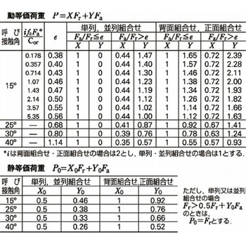 単列アンギュラ玉軸受 7221BW NSK(日本精工)
