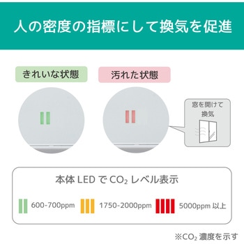 Wi-Fi 環境センサー ラトックシステム