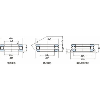 単式スラスト玉軸受(調心座タイプ) 53315U NSK(日本精工)