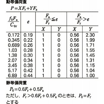 単列深溝玉軸受 6019ZZC3 NSK(日本精工)