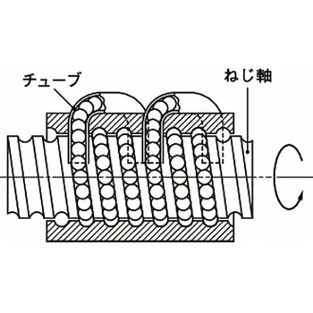 標準ボールねじ(軸端未加工品) 搬送用ボールねじ Rシリーズ(チューブ式片フランジナット) RNFTL RNFTL2010A2.5S NSK(日本精工)