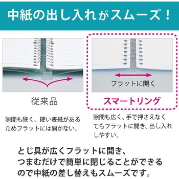 キャンパスバインダー<スマートリング>PP表紙 コクヨ