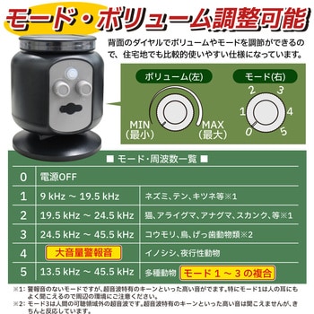 猫よけ 超音波 ソーラー充電 撃退器 240度検知 動物撃退器 ベストアンサー