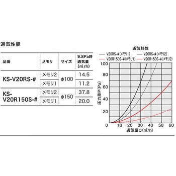 屋内換気口 コールドドラフト軽減タイプ/防虫網付 NASTA(ナスタ)