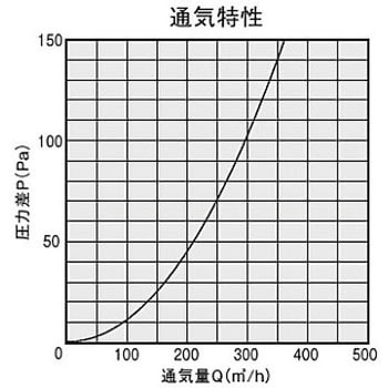 屋外換気口 樹脂/耐外風タイプ - NASTA(ナスタ)