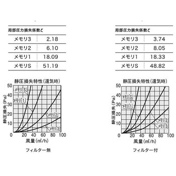 屋内換気口 天井取付タイプ NASTA(ナスタ)