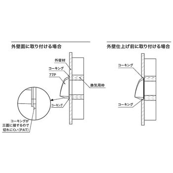 換気用フード NASTA(ナスタ)