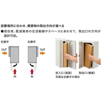 戸建郵便受箱 前入れ横出し 専用大型ダイヤル錠 NASTA(ナスタ)
