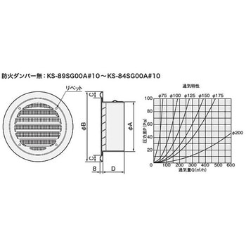 屋外換気口 ステンレス NASTA(ナスタ)