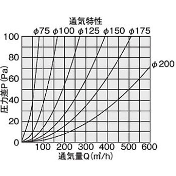 屋外換気口 ステンレス NASTA(ナスタ)