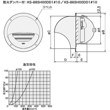 屋外換気口 ステンレス/偏芯タイプ NASTA(ナスタ)