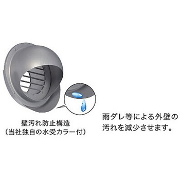 屋外換気口 ステンレス/水受カラータイプ NASTA(ナスタ)